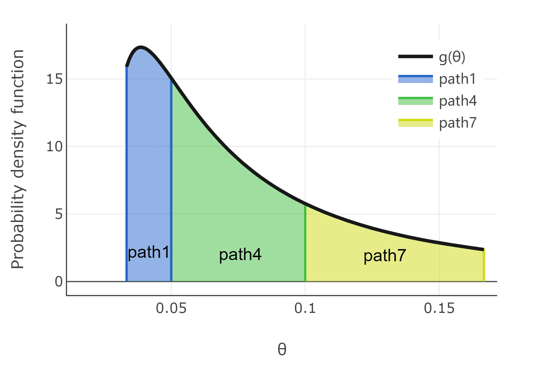 bi-criteria.png